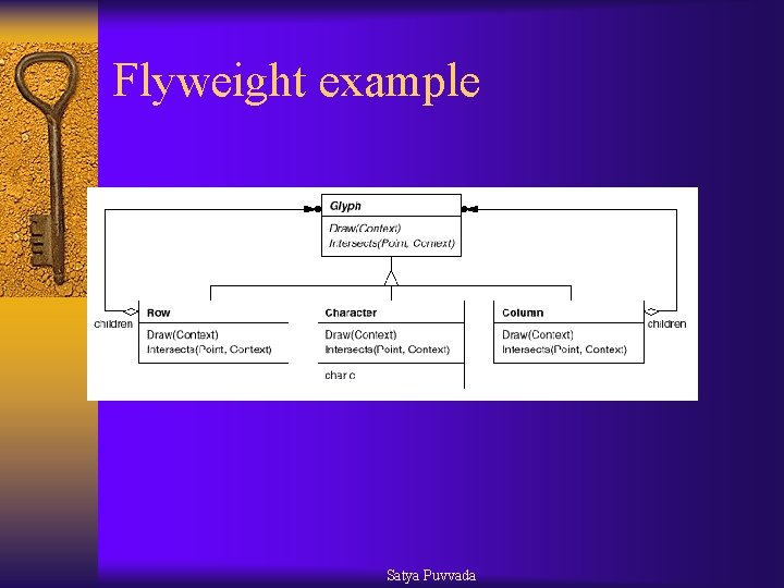 Flyweight example Satya Puvvada 