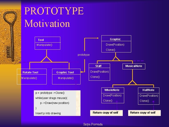 PROTOTYPE Motivation Graphic Tool Draw(Position) Manipulate() Clone() prototype Staff Rotate Tool Manipulate() Graphic Tool