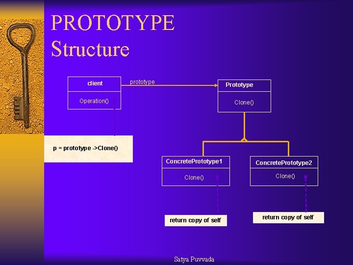 PROTOTYPE Structure client prototype Prototype Operation() Clone() p = prototype ->Clone() Concrete. Prototype 1