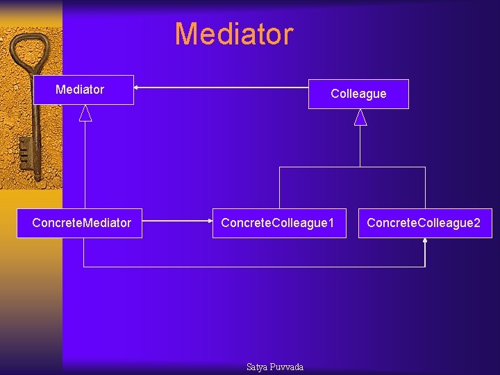 Mediator Concrete. Mediator Colleague Concrete. Colleague 1 Satya Puvvada Concrete. Colleague 2 