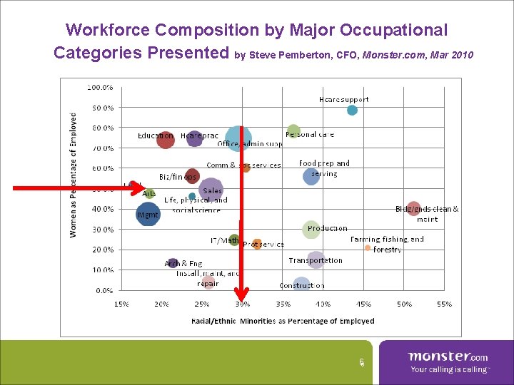 Workforce Composition by Major Occupational Categories Presented by Steve Pemberton, CFO, Monster. com, Mar