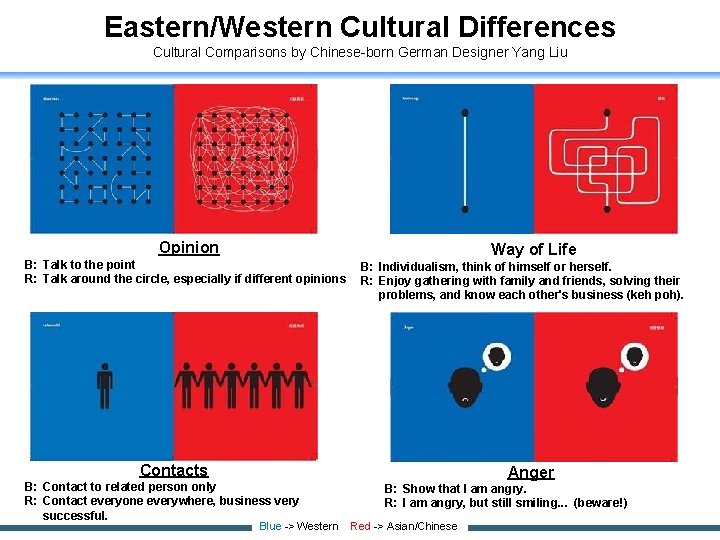 Eastern/Western Cultural Differences Cultural Comparisons by Chinese-born German Designer Yang Liu Opinion B: Talk