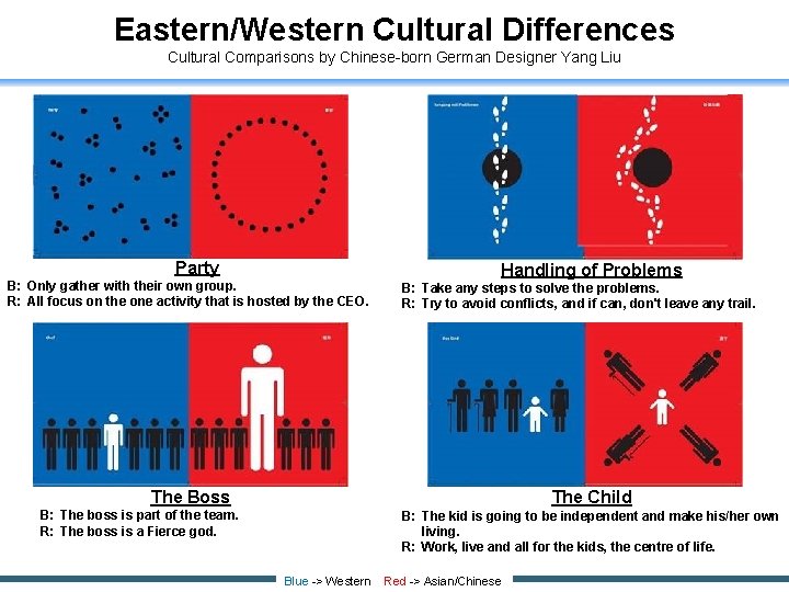 Eastern/Western Cultural Differences Cultural Comparisons by Chinese-born German Designer Yang Liu Party B: Only