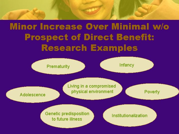 Minor Increase Over Minimal w/o Prospect of Direct Benefit: Research Examples Infancy Prematurity Adolescence