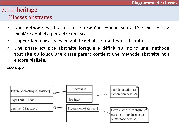 Diagramme de cas d’utilisation de classes 3. 1 L’héritage Classes abstraites • Une méthode