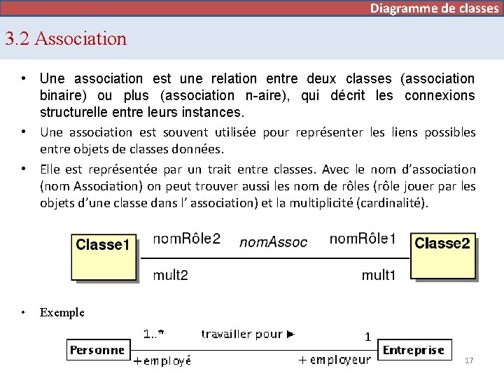 Diagramme de cas d’utilisation de classes 3. 2 Association • Une association est une