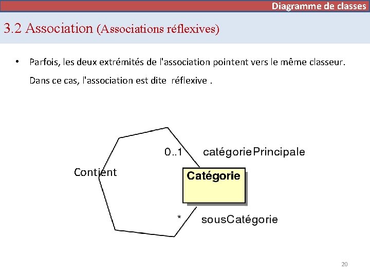 Diagramme de cas d’utilisation de classes 3. 2 Association (Associations réflexives) • Parfois, les