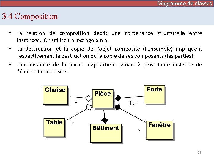 Diagramme de cas d’utilisation de classes 3. 4 Composition • La relation de composition