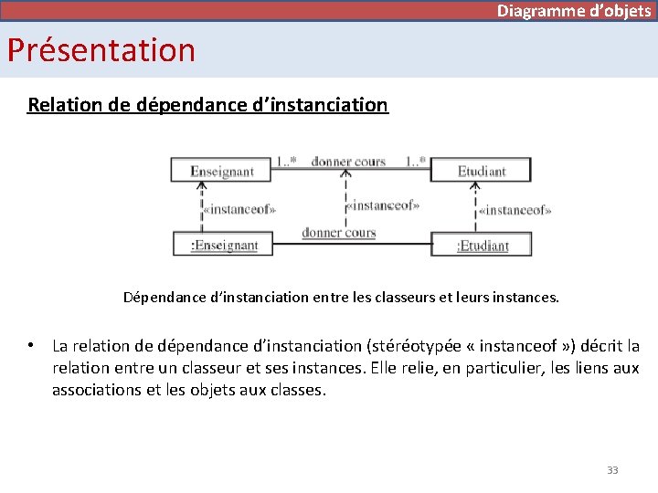 Diagramme de cas d’utilisation d’objets Présentation Relation de dépendance d’instanciation Dépendance d’instanciation entre les