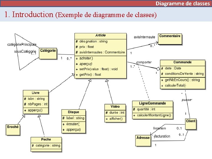 Diagramme de classes 1. Introduction (Exemple de diagramme de classes) 4 