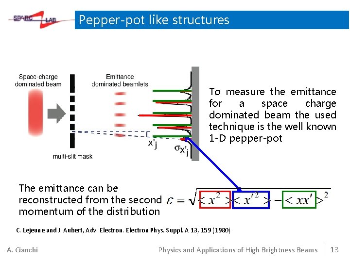 Pepper-pot like structures To measure the emittance for a space charge dominated beam the