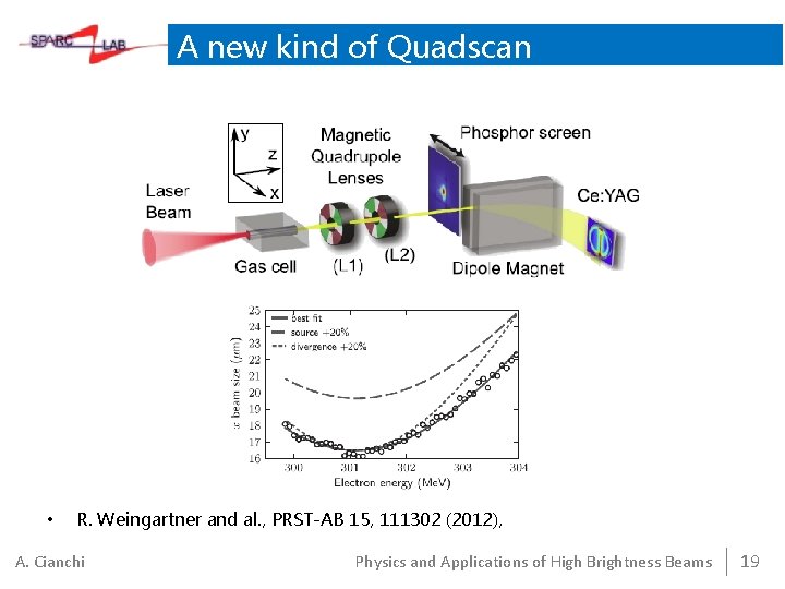 A new kind of Quadscan • R. Weingartner and al. , PRST-AB 15, 111302