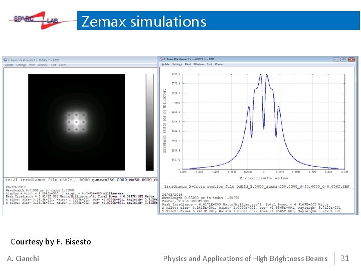 Zemax simulations Courtesy by F. Bisesto A. Cianchi Physics and Applications of High Brightness