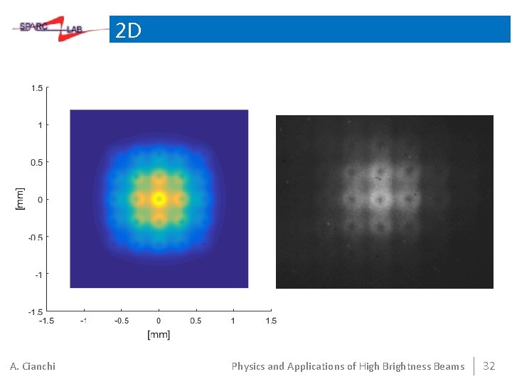 2 D A. Cianchi Physics and Applications of High Brightness Beams 32 