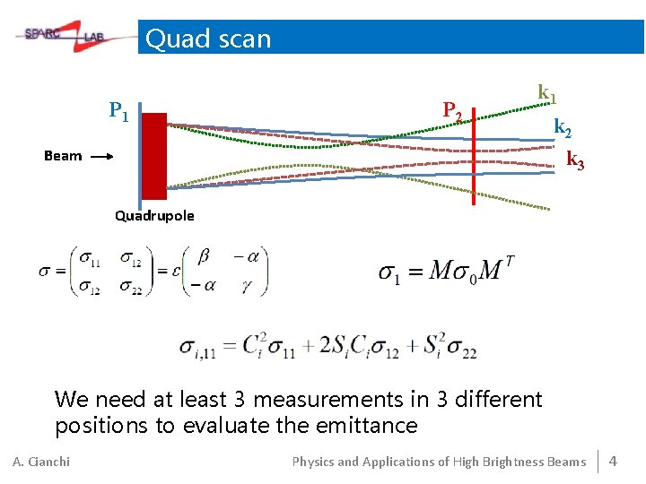 Quad scan P 1 P 2 k 1 Beam k 2 k 3 Quadrupole