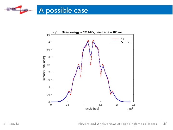 A possible case A. Cianchi Physics and Applications of High Brightness Beams 40 