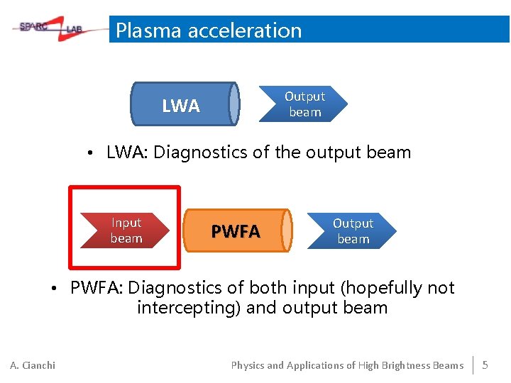 Plasma acceleration Output beam LWA • LWA: Diagnostics of the output beam Input beam