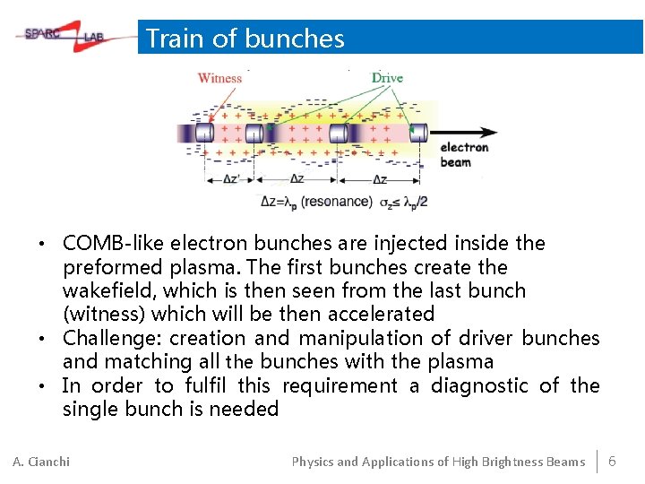 Train of bunches • COMB-like electron bunches are injected inside the preformed plasma. The
