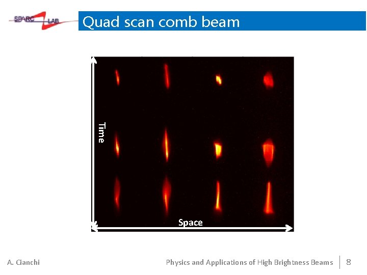 Quad scan comb beam Time Space A. Cianchi Physics and Applications of High Brightness