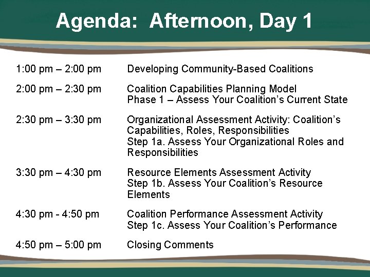 Agenda: Afternoon, Day 1 1: 00 pm – 2: 00 pm Developing Community-Based Coalitions