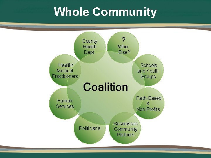 Whole Community County Health Dept. ? Who Else? Health/ Medical Practitioners Schools and Youth