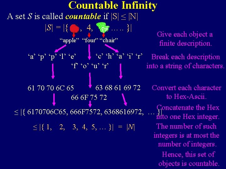 Countable Infinity A set S is called countable if |S| ≤ |N| |S| =