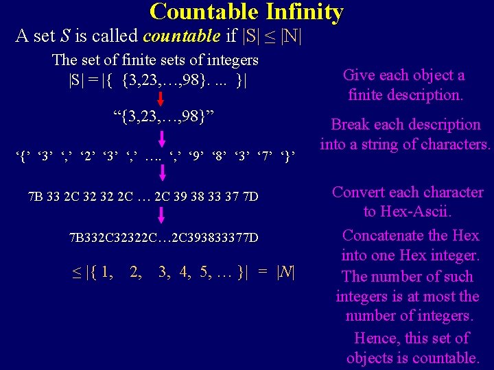 Countable Infinity A set S is called countable if |S| ≤ |N| The set