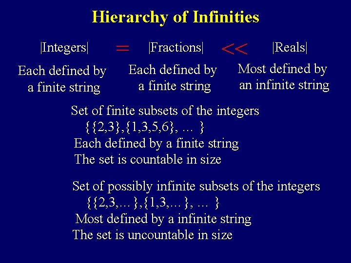 Hierarchy of Infinities |Integers| Each defined by a finite string = |Fractions| Each defined