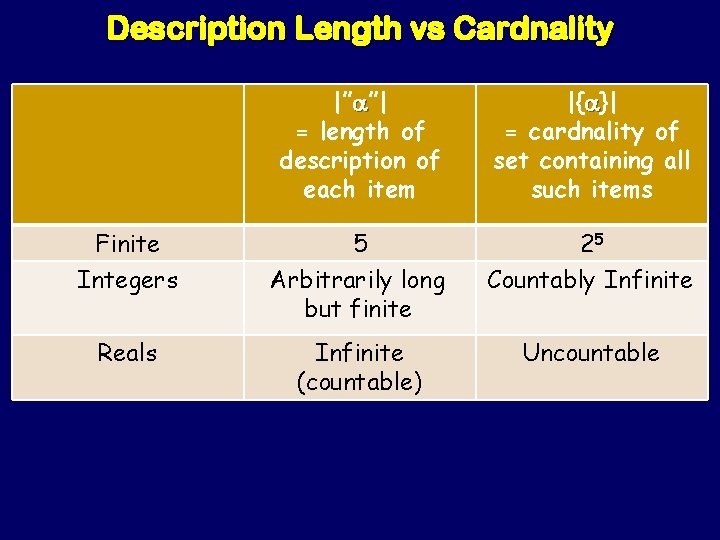 Description Length vs Cardnality |” ”| = length of description of each item |{