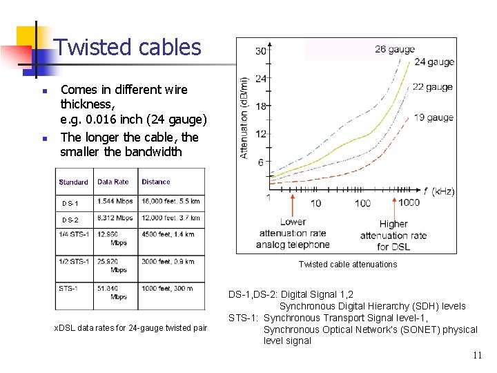 Twisted cables n n Comes in different wire thickness, e. g. 0. 016 inch