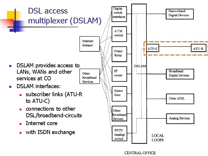 DSL access multiplexer (DSLAM) n n DSLAM provides access to LANs, WANs and other
