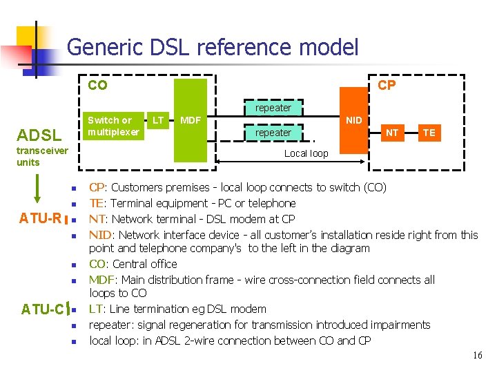 Generic DSL reference model CO CP repeater Switch or multiplexer ADSL transceiver units n