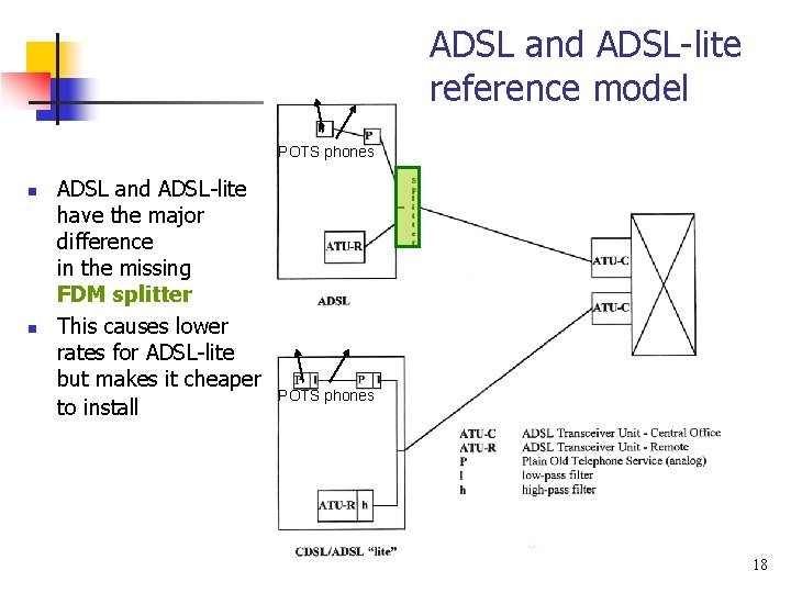 ADSL and ADSL-lite reference model POTS phones n n ADSL and ADSL-lite have the