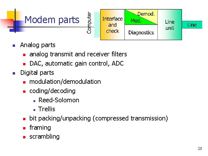 Modem parts n n Analog parts n analog transmit and receiver filters n DAC,