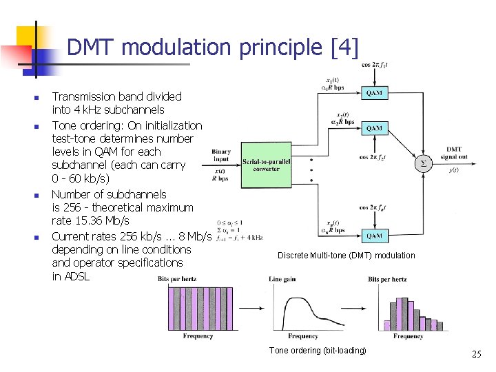 DMT modulation principle [4] n n Transmission band divided into 4 k. Hz subchannels