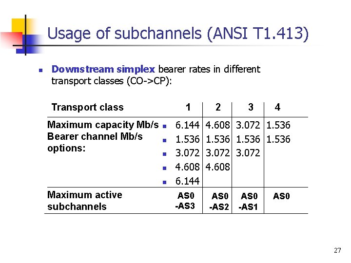 Usage of subchannels (ANSI T 1. 413) n Downstream simplex bearer rates in different