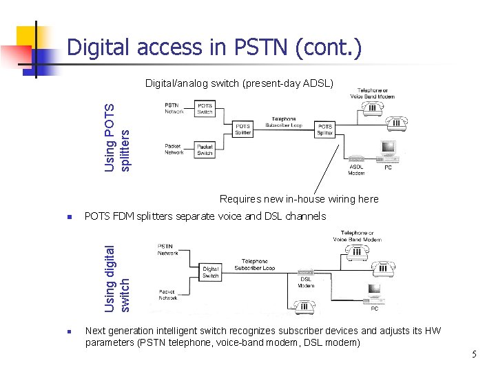 Digital access in PSTN (cont. ) Using POTS splitters Digital/analog switch (present-day ADSL) Requires