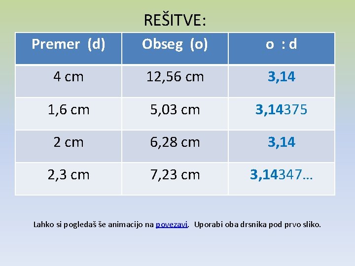 REŠITVE: Premer (d) Obseg (o) o : d 4 cm 12, 56 cm 3,