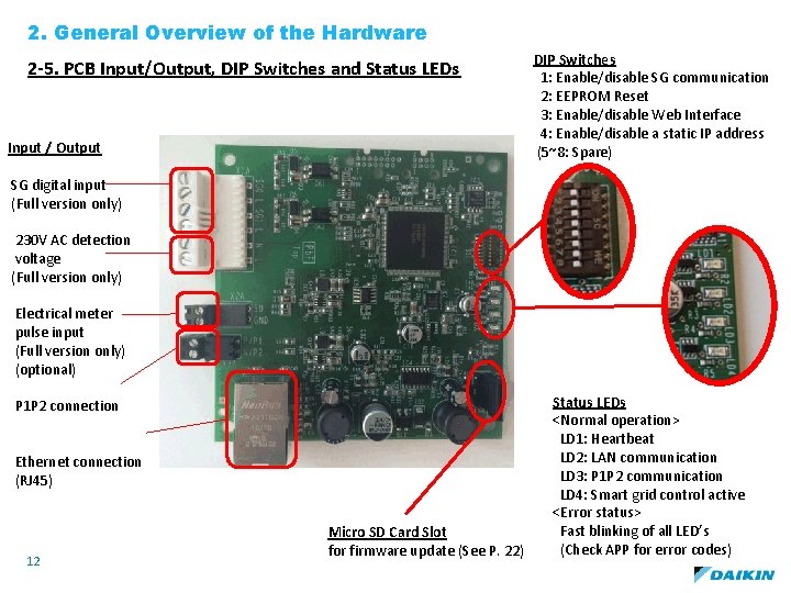 2. General Overview of the Hardware 2 -5. PCB Input/Output, DIP Switches and Status