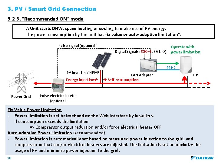 3. PV / Smart Grid Connection 3 -2 -3. “Recommended ON” mode A Unit
