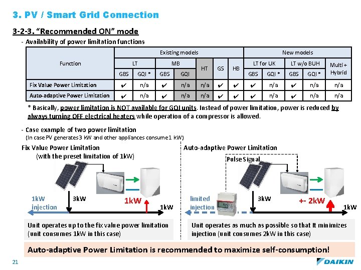 3. PV / Smart Grid Connection 3 -2 -3. “Recommended ON” mode - Availability