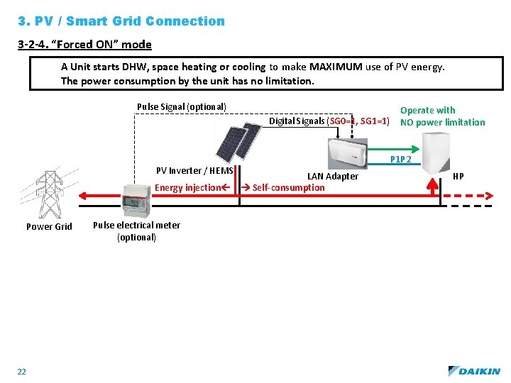 3. PV / Smart Grid Connection 3 -2 -4. “Forced ON” mode A Unit