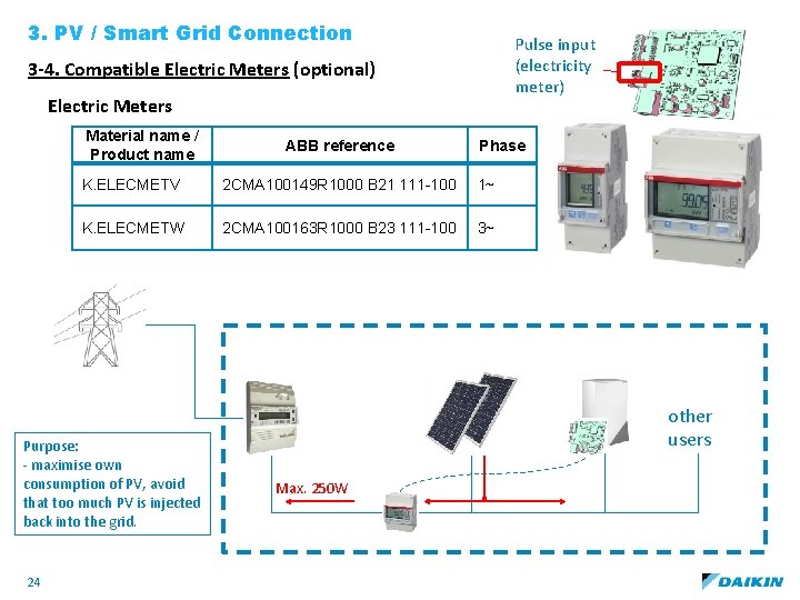 3. PV / Smart Grid Connection Pulse input (electricity meter) 3 -4. Compatible Electric