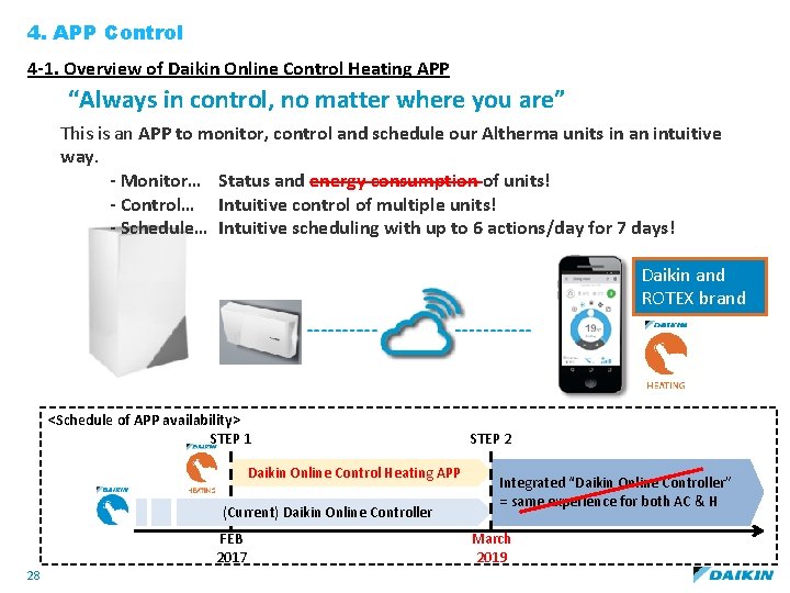 4. APP Control 4 -1. Overview of Daikin Online Control Heating APP “Always in