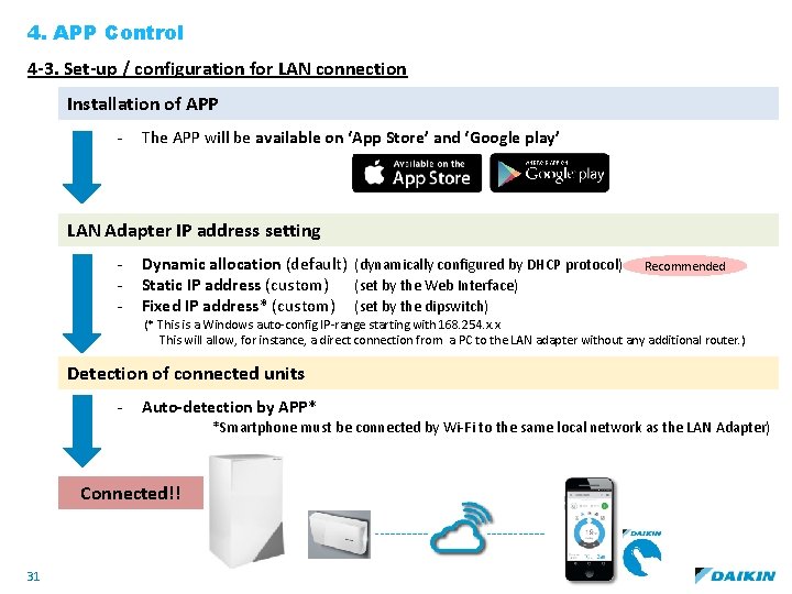 4. APP Control 4 -3. Set-up / configuration for LAN connection Installation of APP