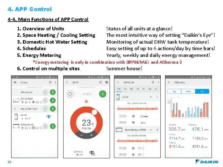 4. APP Control 4 -4. Main Functions of APP Control 1. Overview of Units