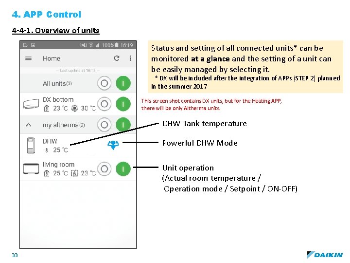 4. APP Control 4 -4 -1. Overview of units Status and setting of all