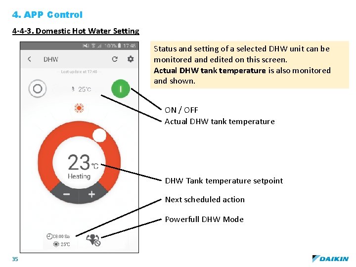 4. APP Control 4 -4 -3. Domestic Hot Water Setting Status and setting of