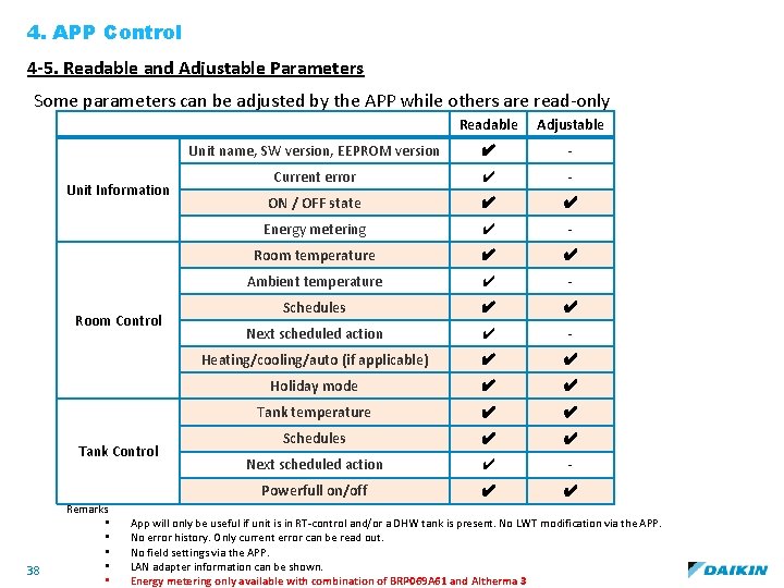 4. APP Control 4 -5. Readable and Adjustable Parameters Some parameters can be adjusted