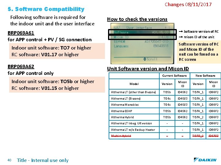 5. Software Compatibility Following software is required for the indoor unit and the user